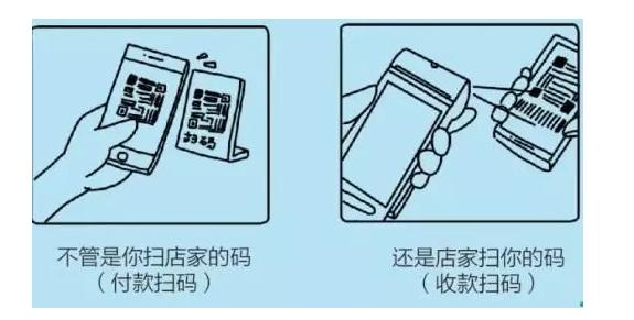 扫码支付代理商