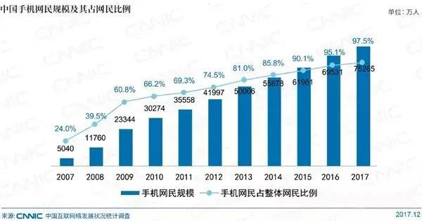 中国手机网民规模与比例.jpg