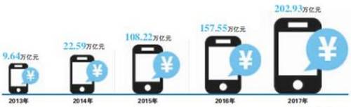 移动支付 (2).jpg