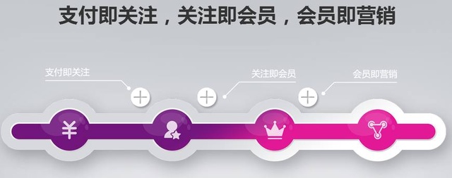 支付即营销.jpg