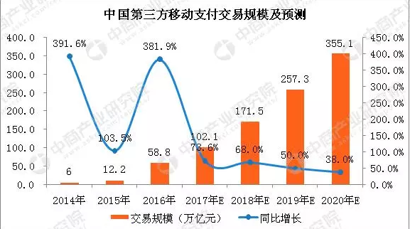 中国第三方移动支付发展现状3.png
