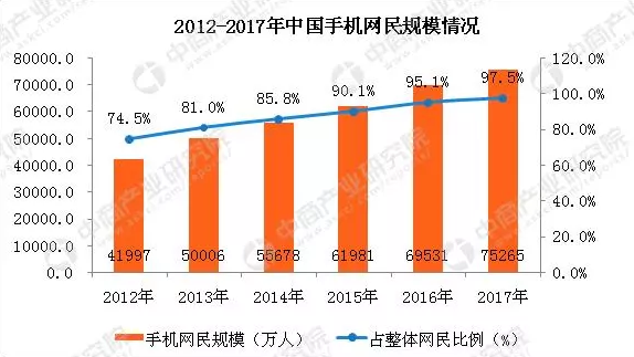 中国第三方移动支付发展现状2.png