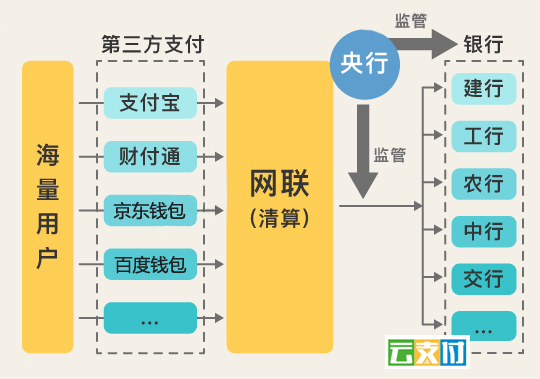 网联模式.jpg