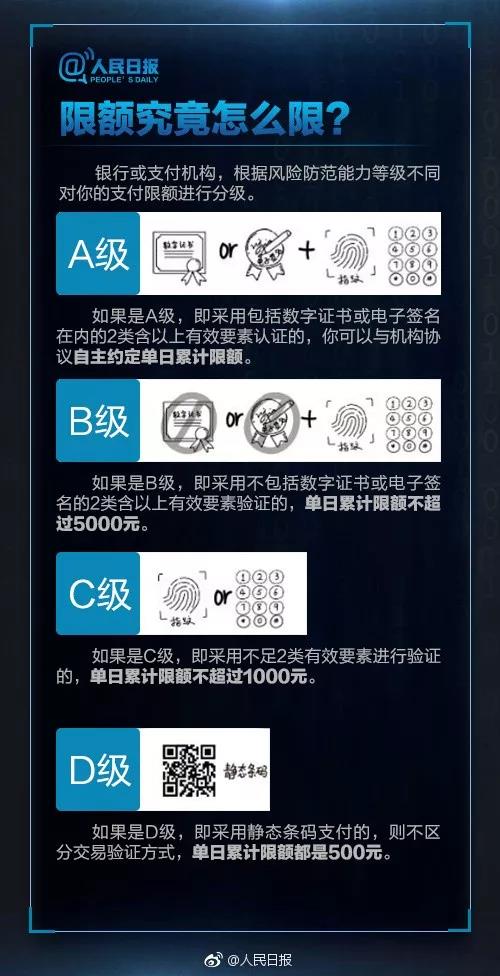 静态码限额.jpg