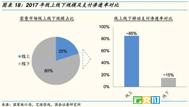 2017线上线下渗透率.jpg