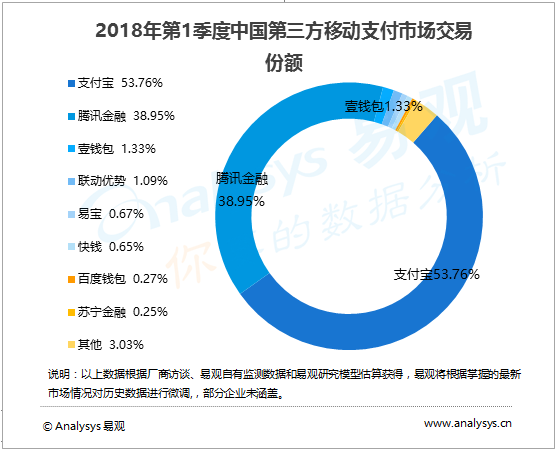 2018Q1交易份额.png