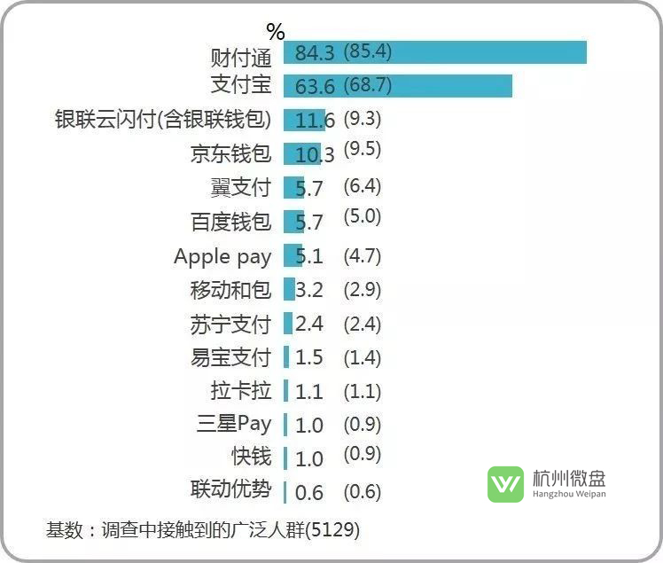 移动支付市场2.jpg