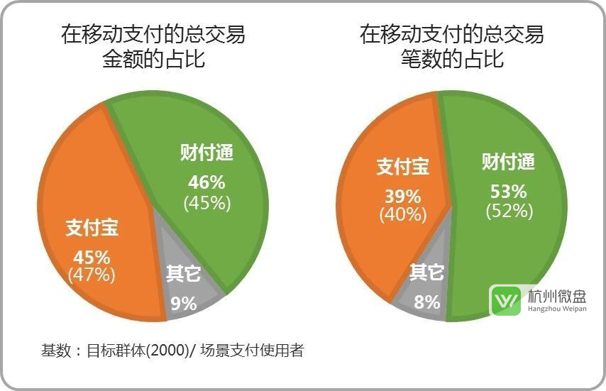 移动支付市场4.jpg