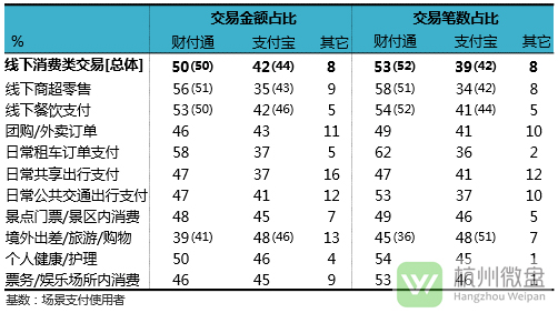 移动支付市场5.jpg