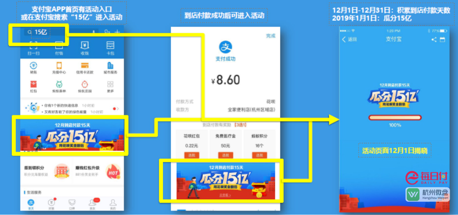 支付宝15亿活用参与途径.jpg