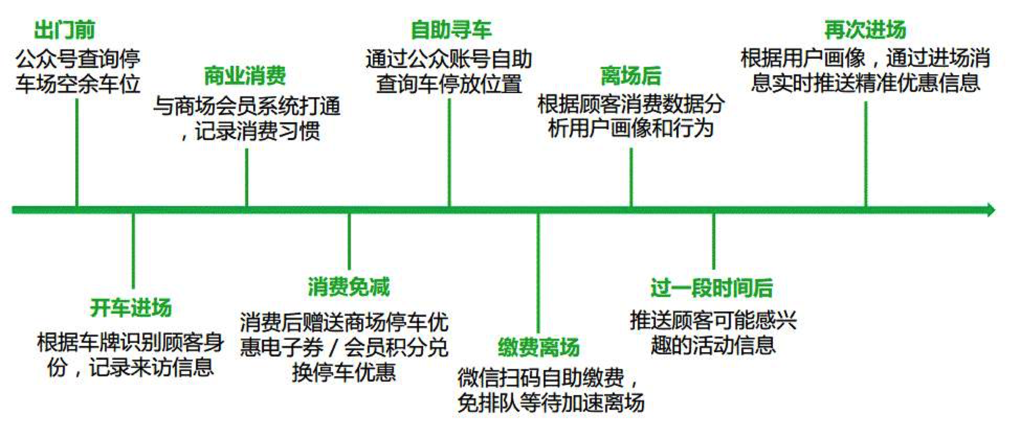 微信支付加盟利润空间在哪里？微信支付与智慧出行.png