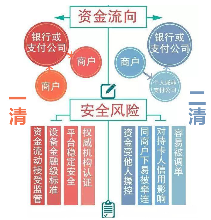 一清二清区别.jpg