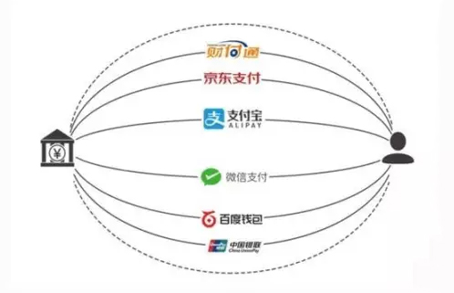 聚合支付代理
